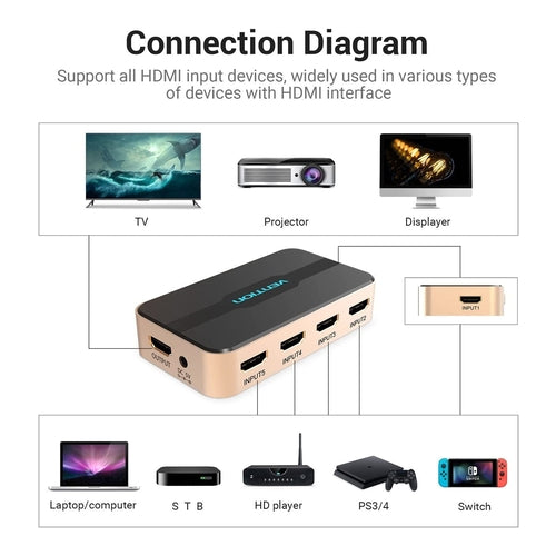 Vention HDMI Switch 5 Port with IR remote control, 4K*2K 30Hz